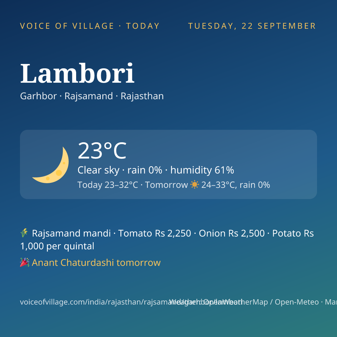Lambori today