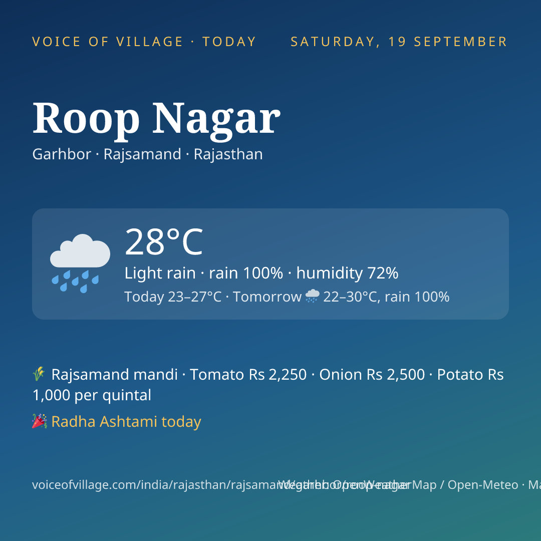 Roop Nagar today