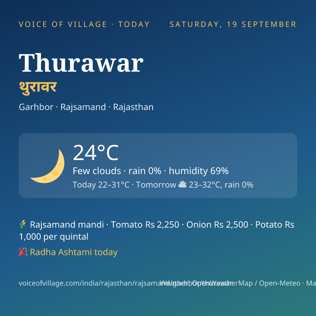 Thurawar today