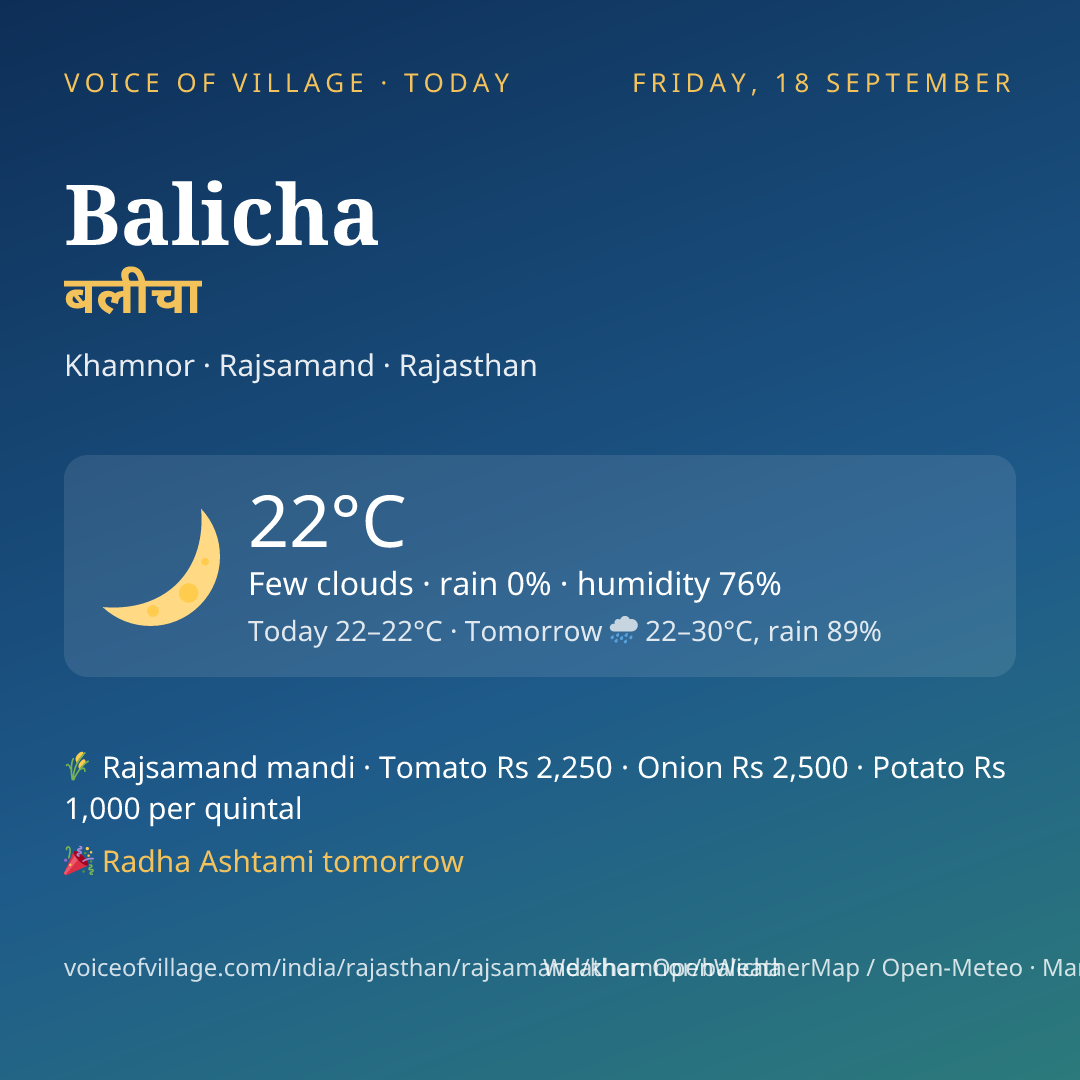 Balicha today