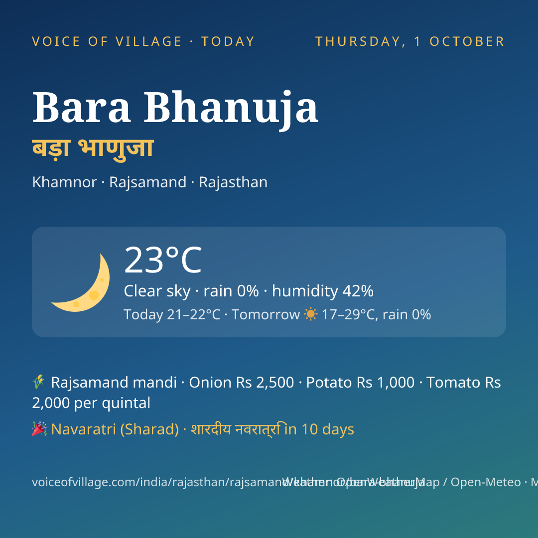 Bara Bhanuja today