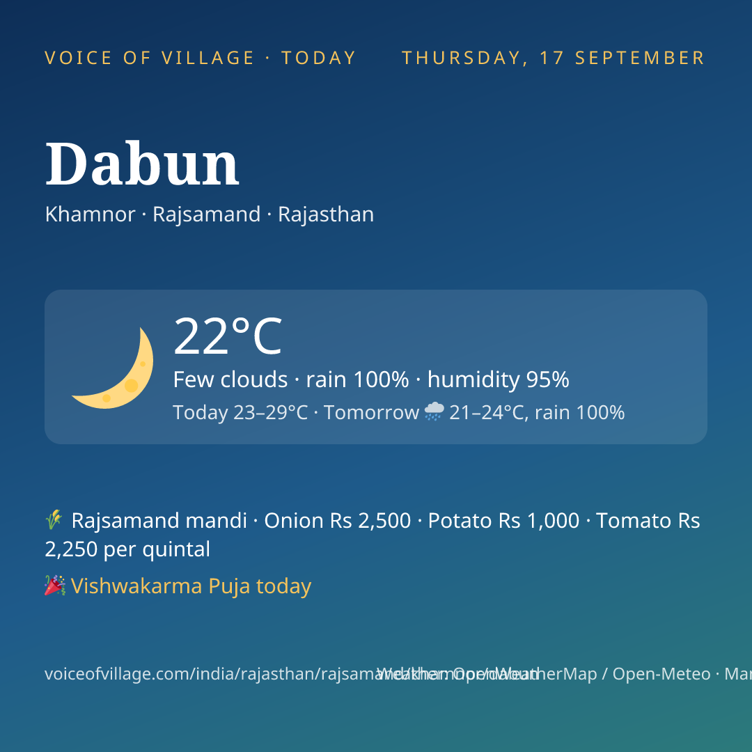 Dabun today