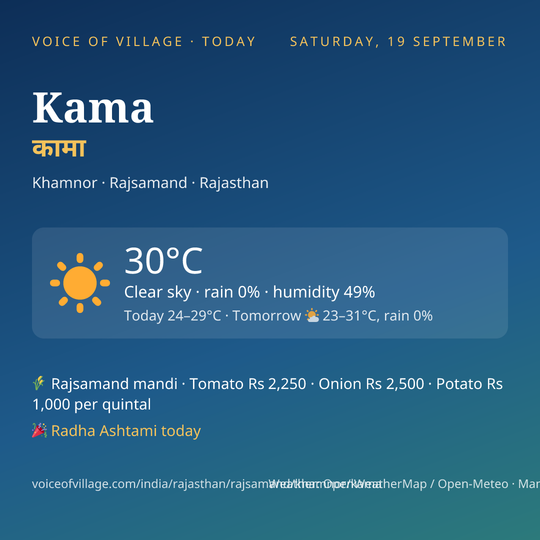 Kama today