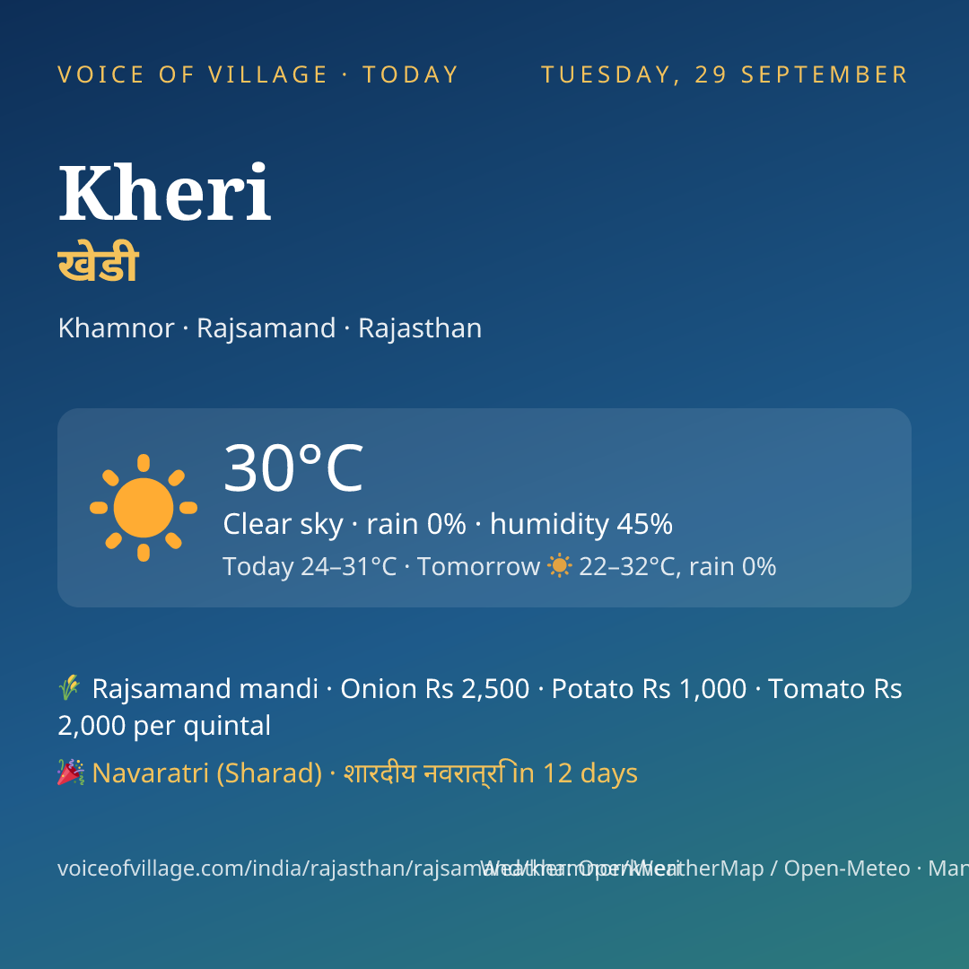 Kheri today