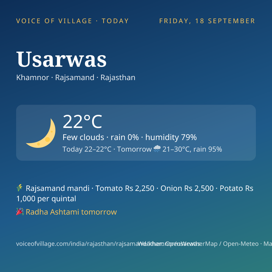 Usarwas today