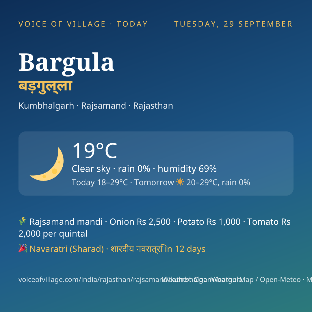 Bargula today