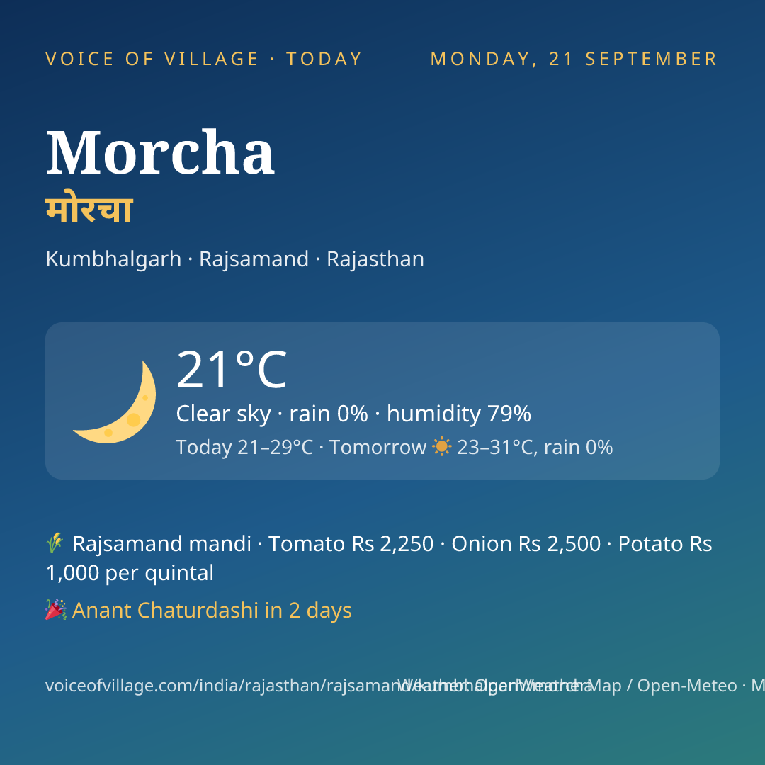 Morcha today