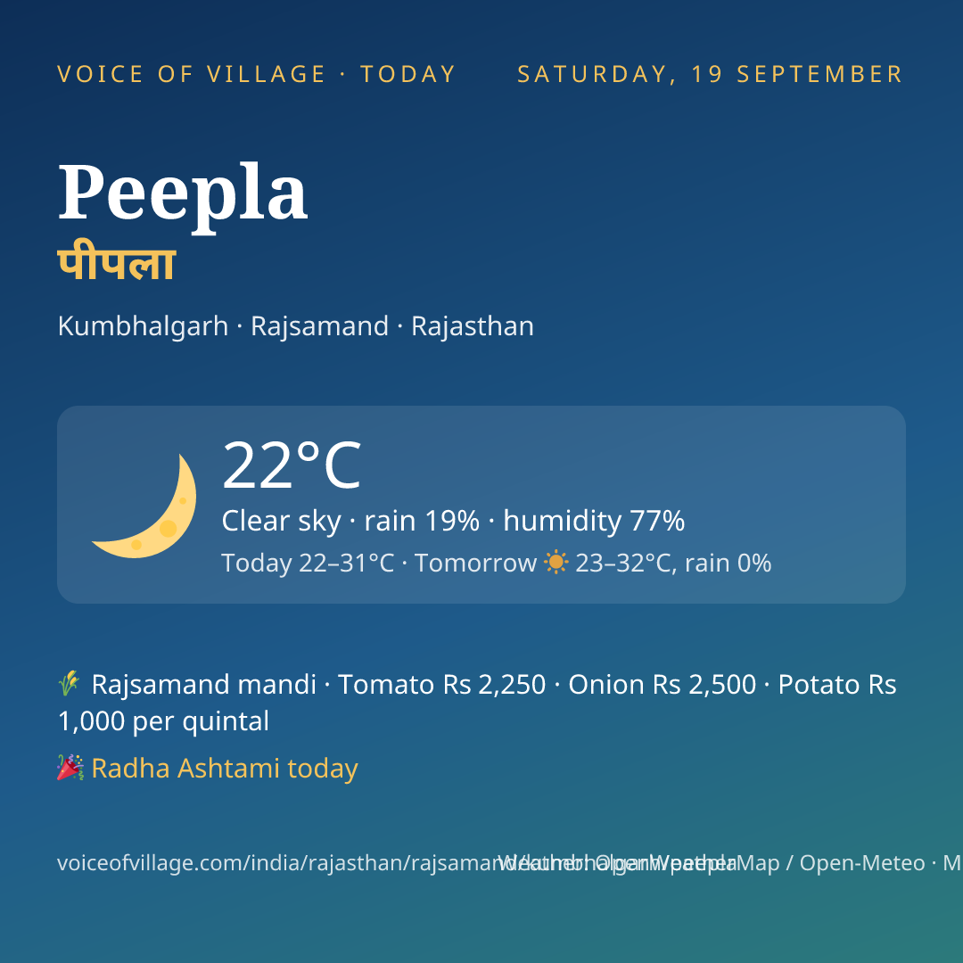Peepla today