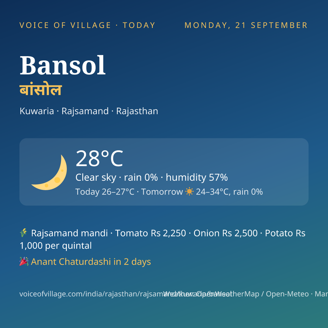 Bansol today