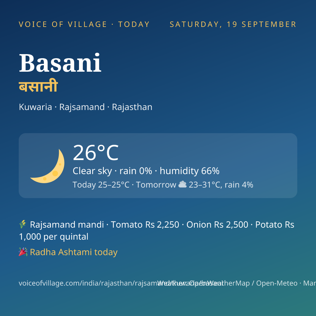 Basani today