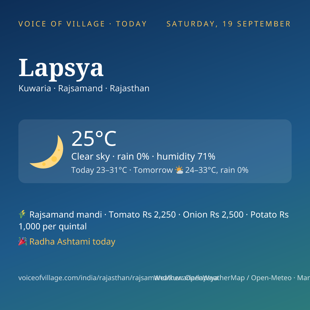 Lapsya today