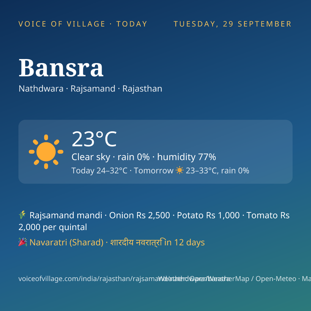 Bansra today