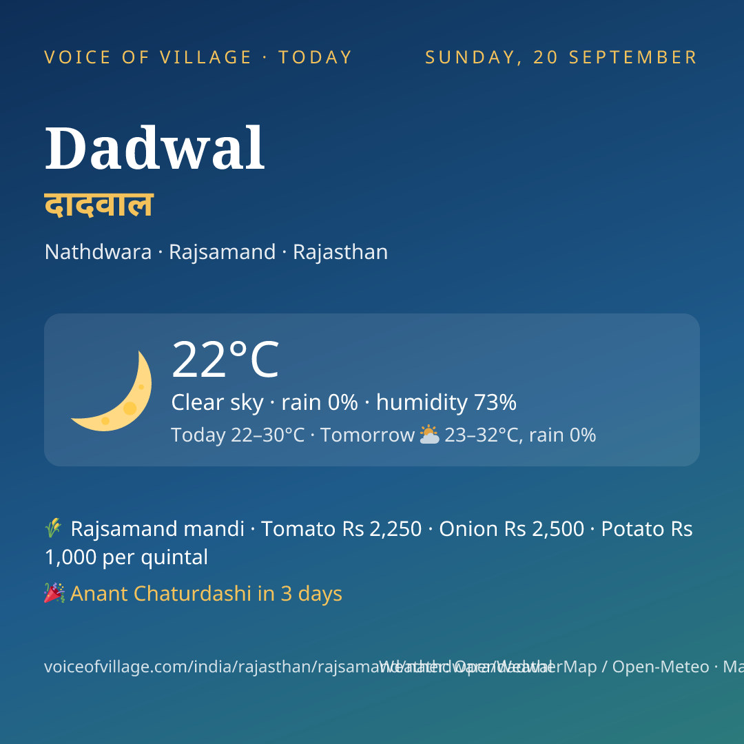 Dadwal today