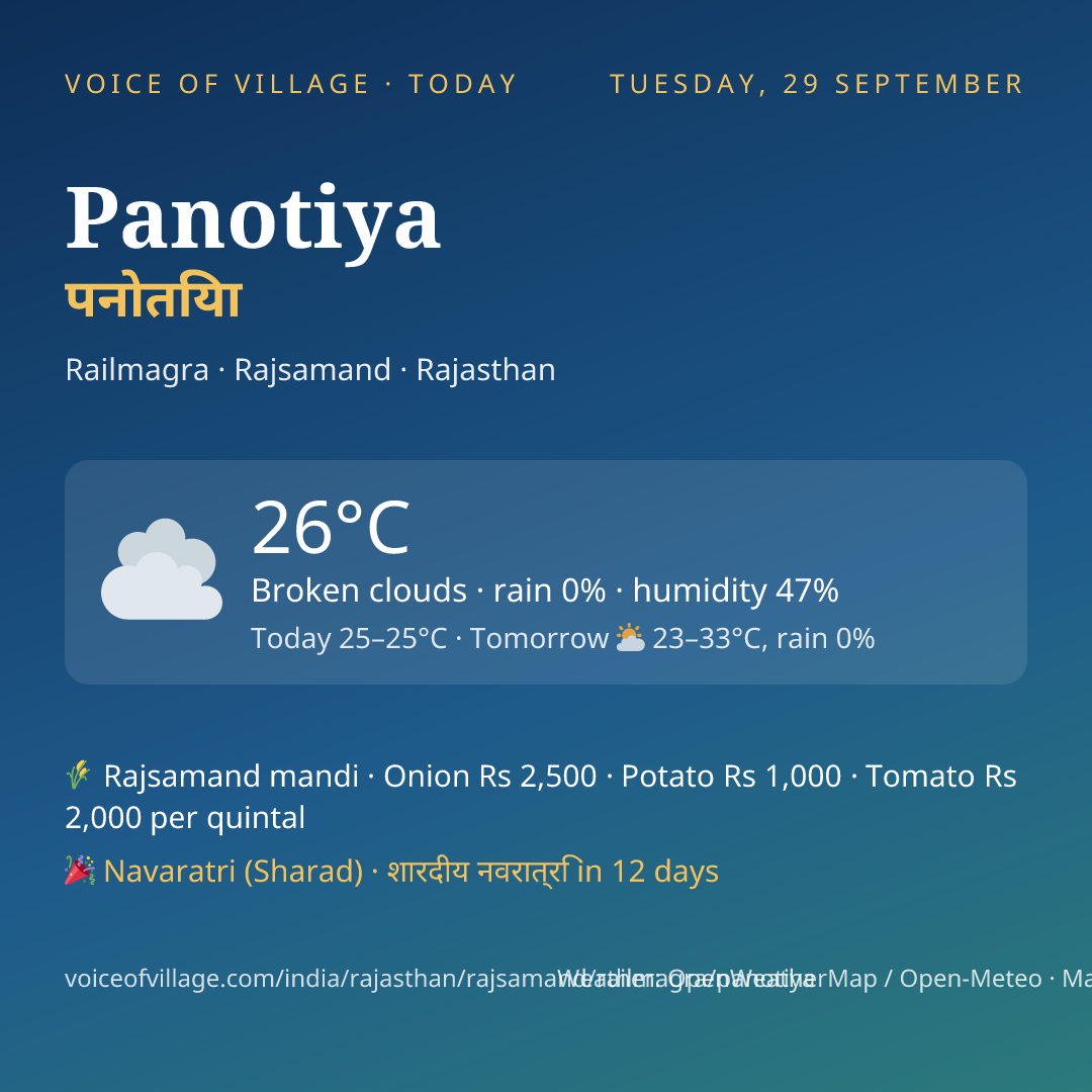 Panotiya today