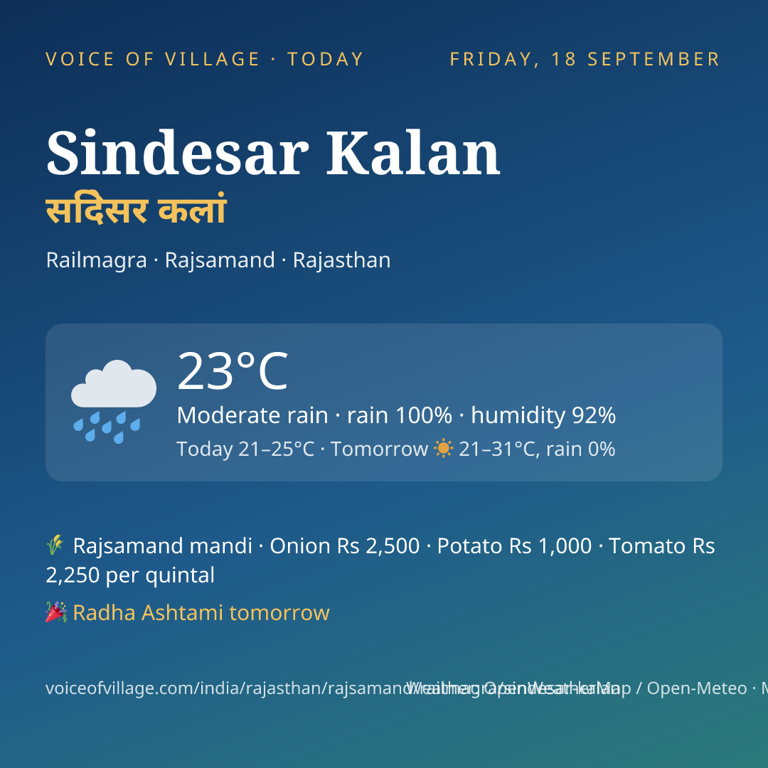 Sindesar Kalan today
