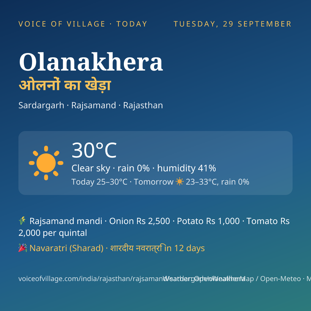 Olanakhera today