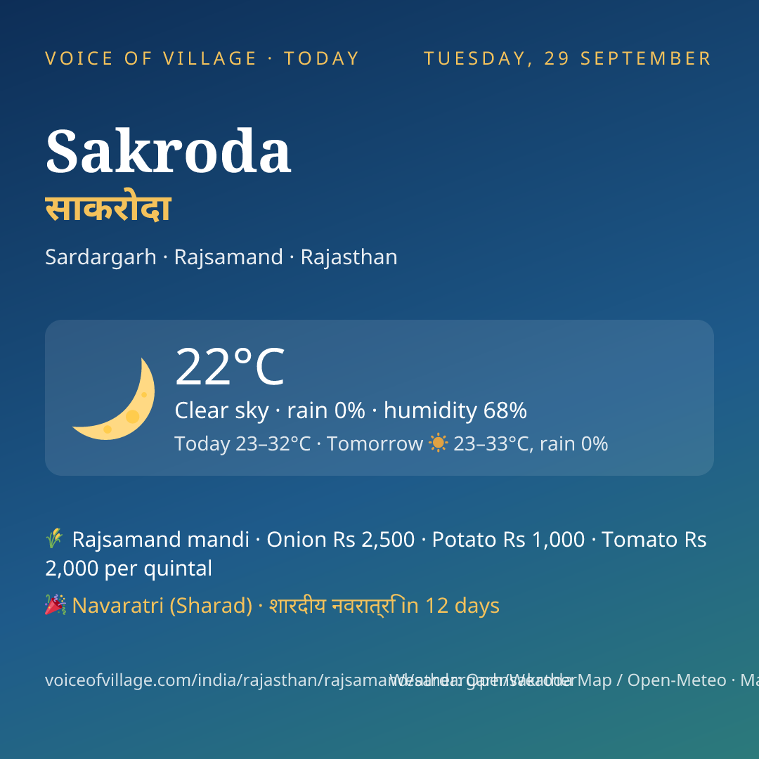 Sakroda today