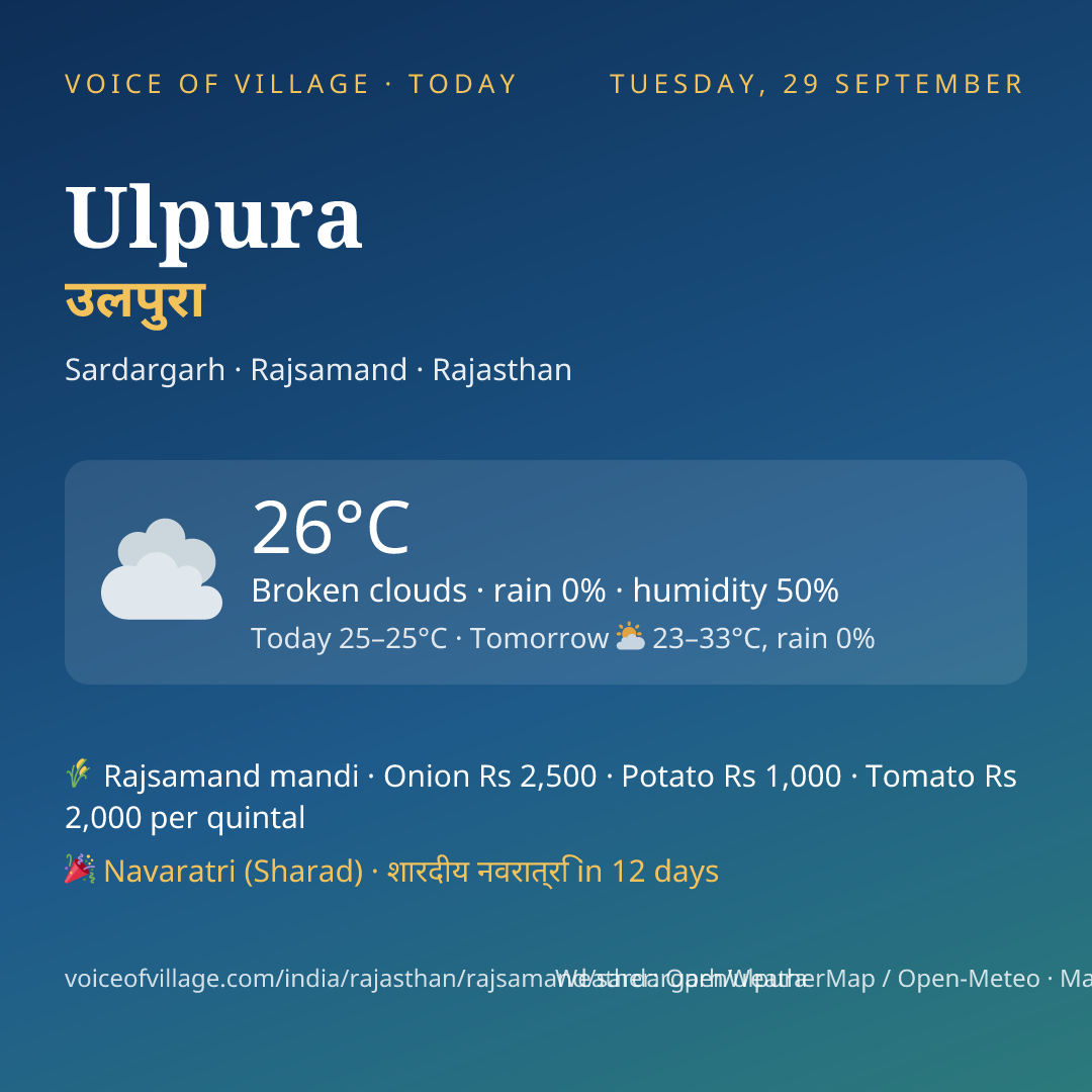 Ulpura today