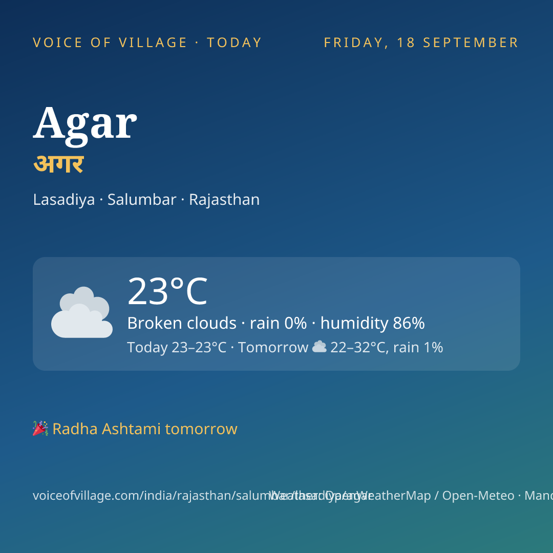 Agar today
