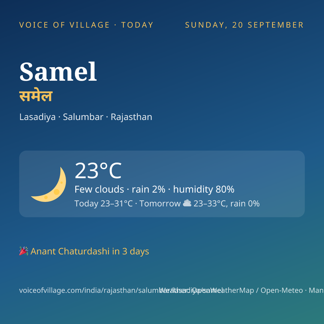 Samel today
