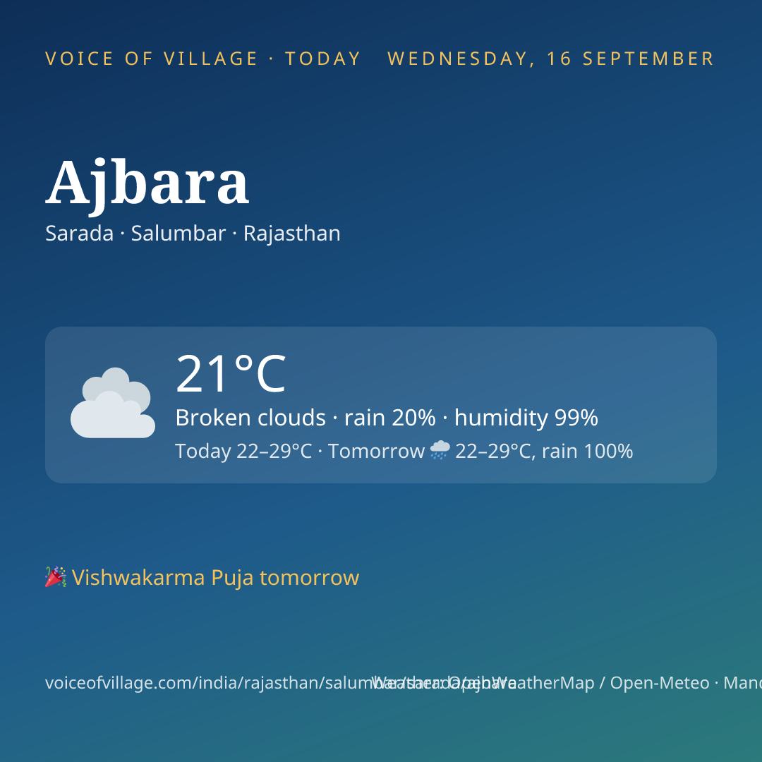 Ajbara today