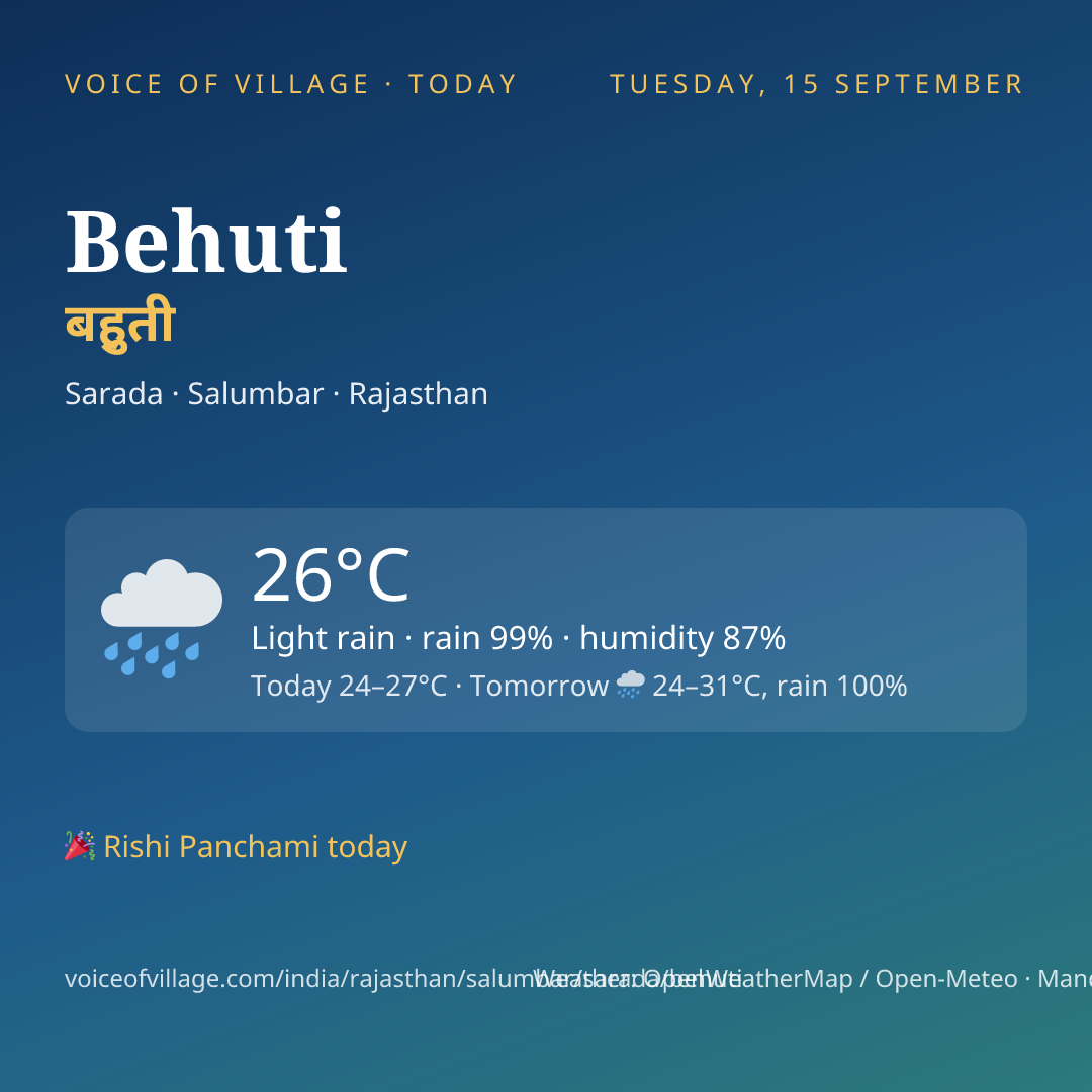 Behuti today