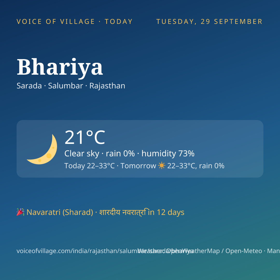 Bhariya today
