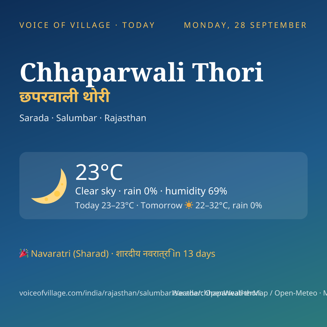 Chhaparwali Thori today