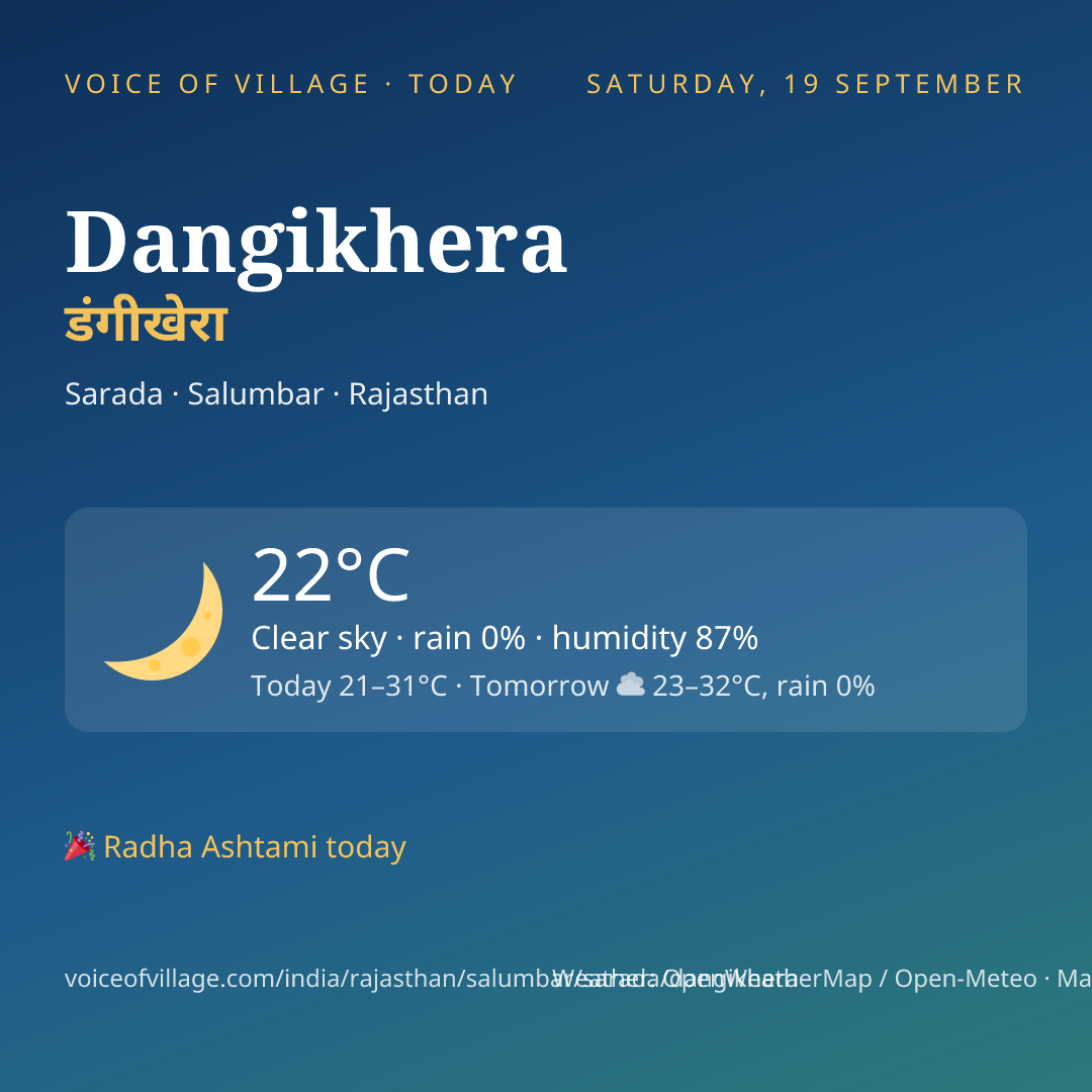 Dangikhera today