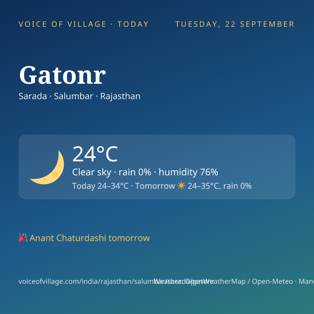 Gatonr today