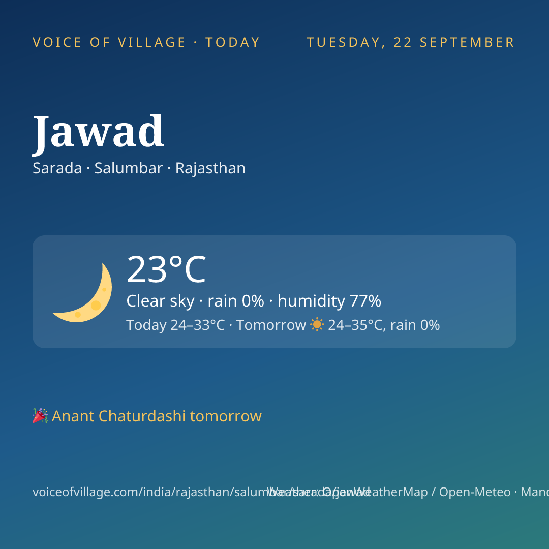 Jawad today