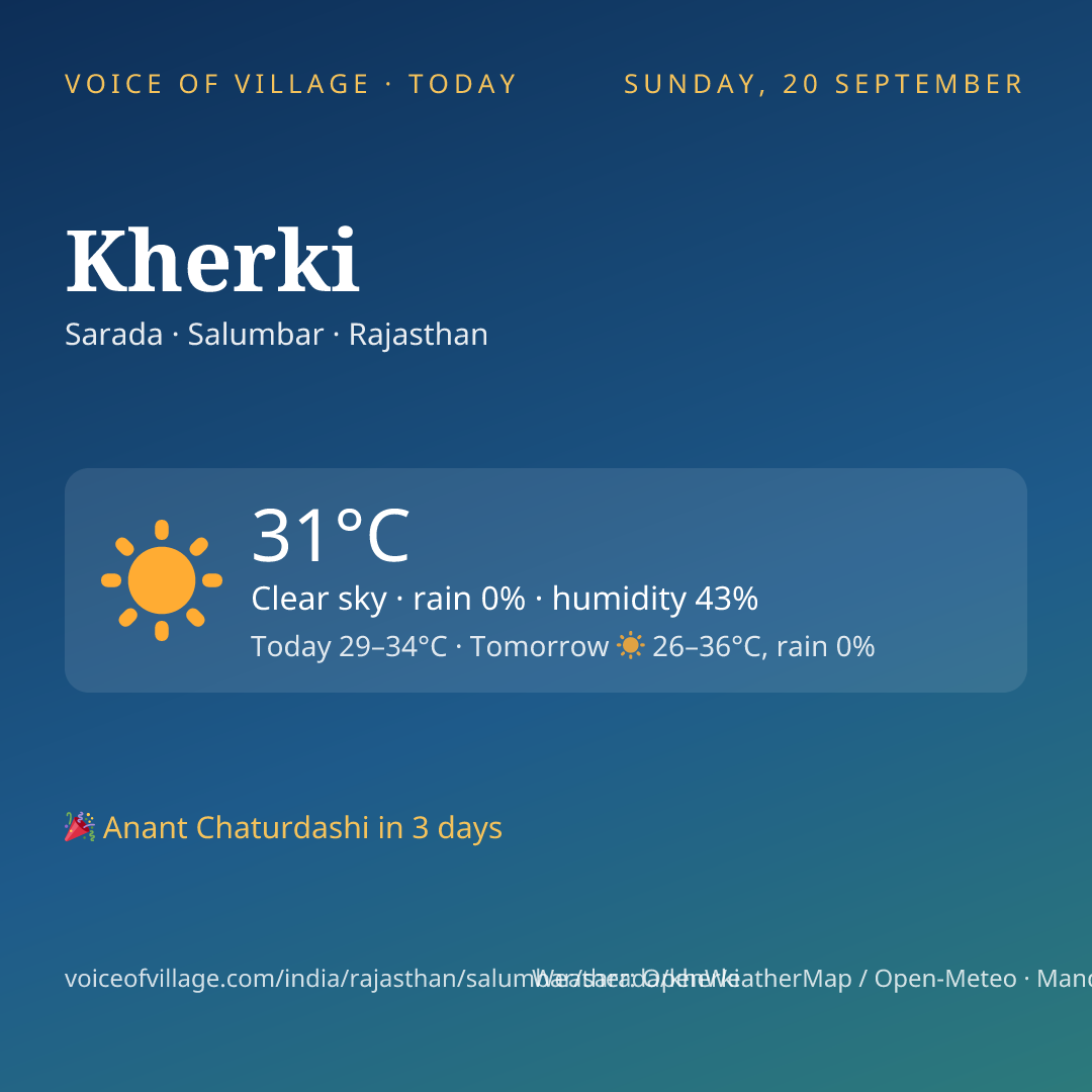 Kherki today