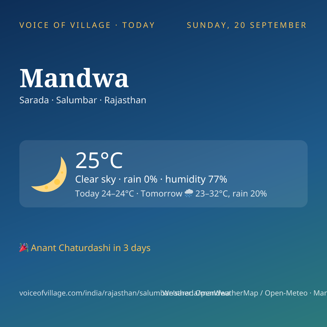Mandwa today