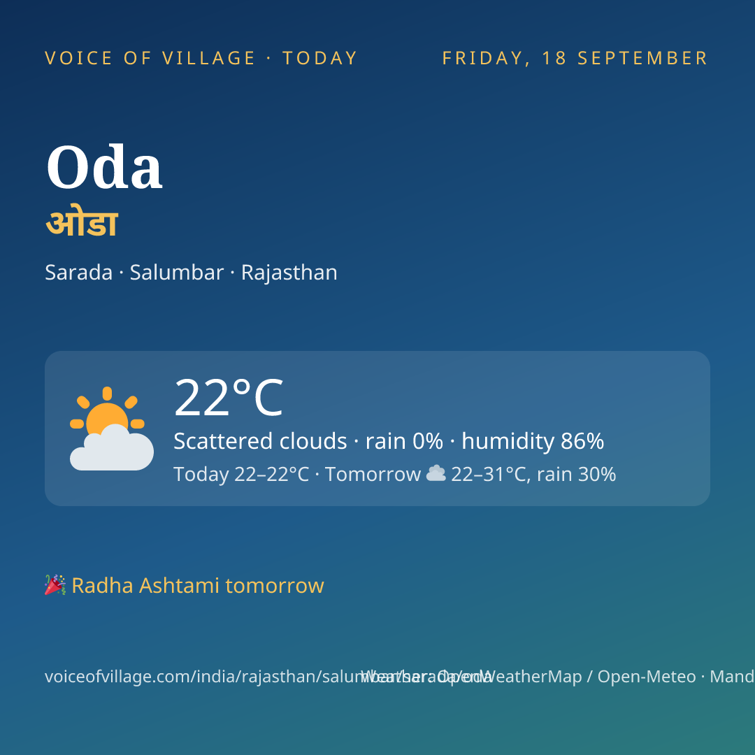 Oda today