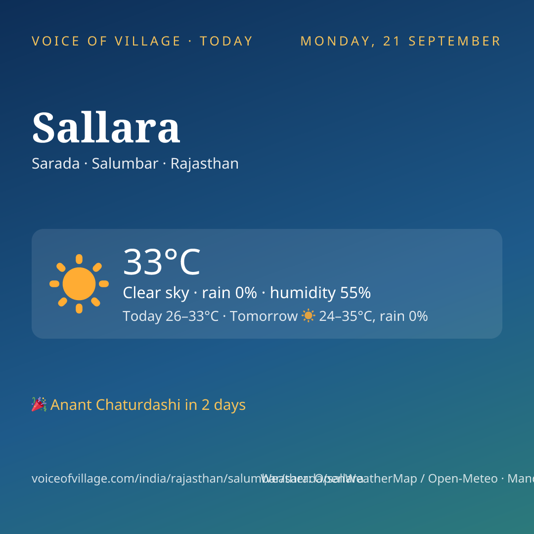 Sallara today