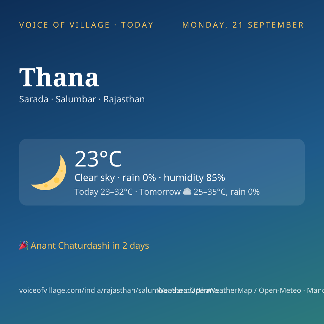 Thana today