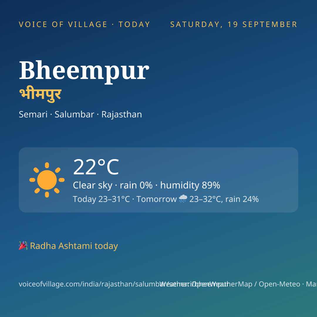 Bheempur today