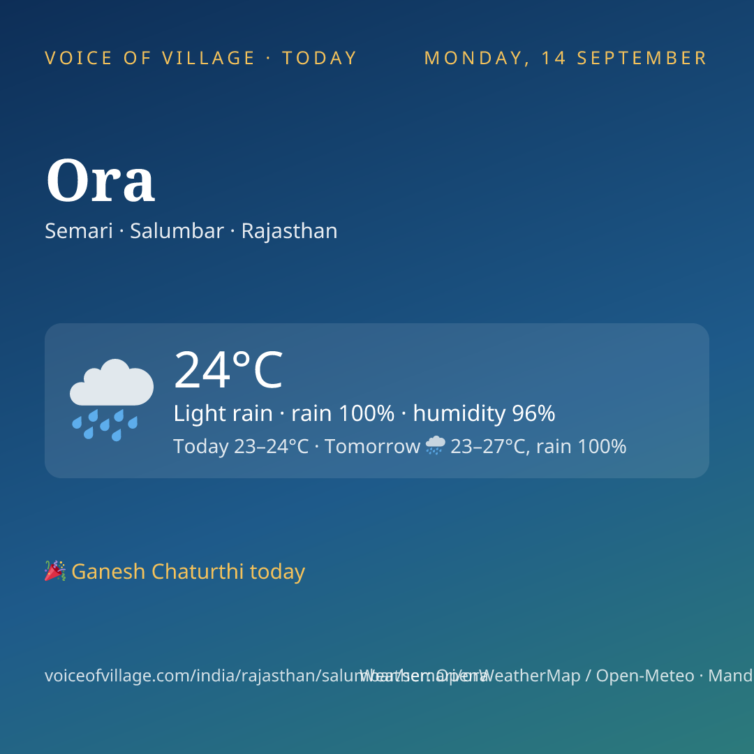 Ora today
