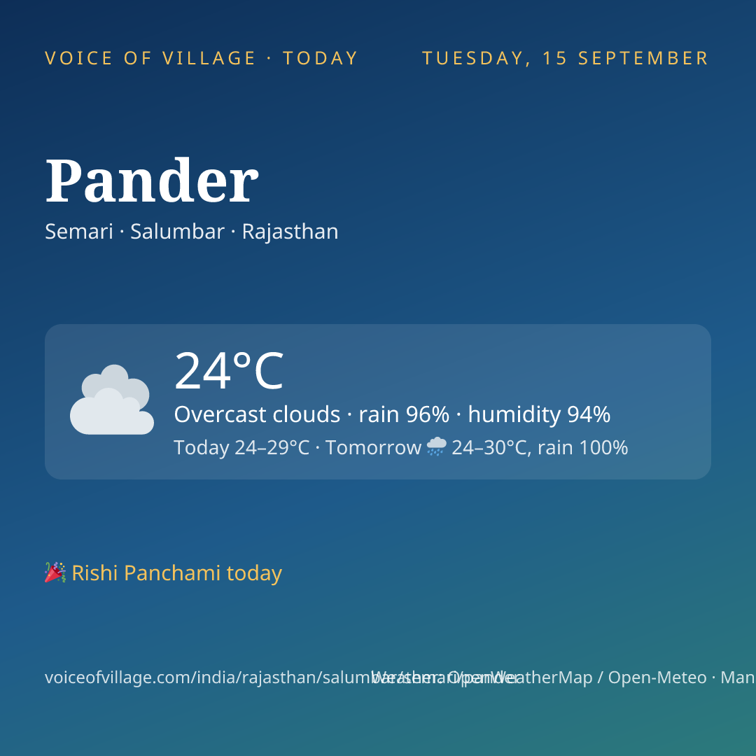 Pander today