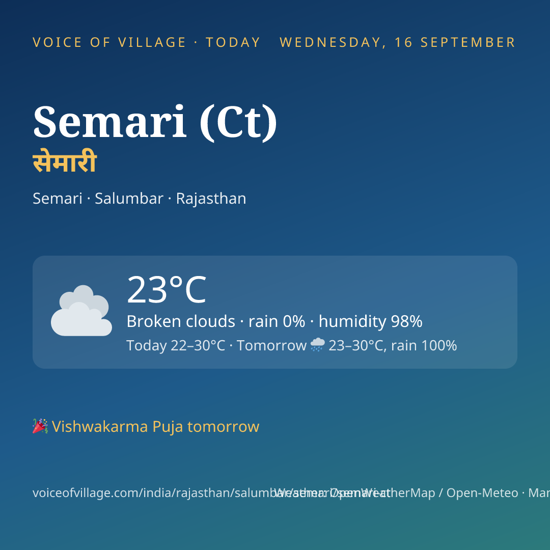 Semari (Ct) today