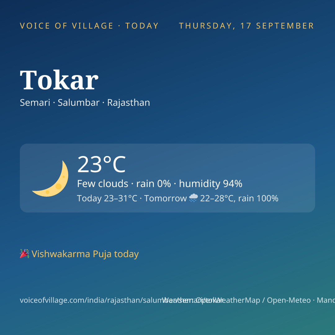 Tokar today