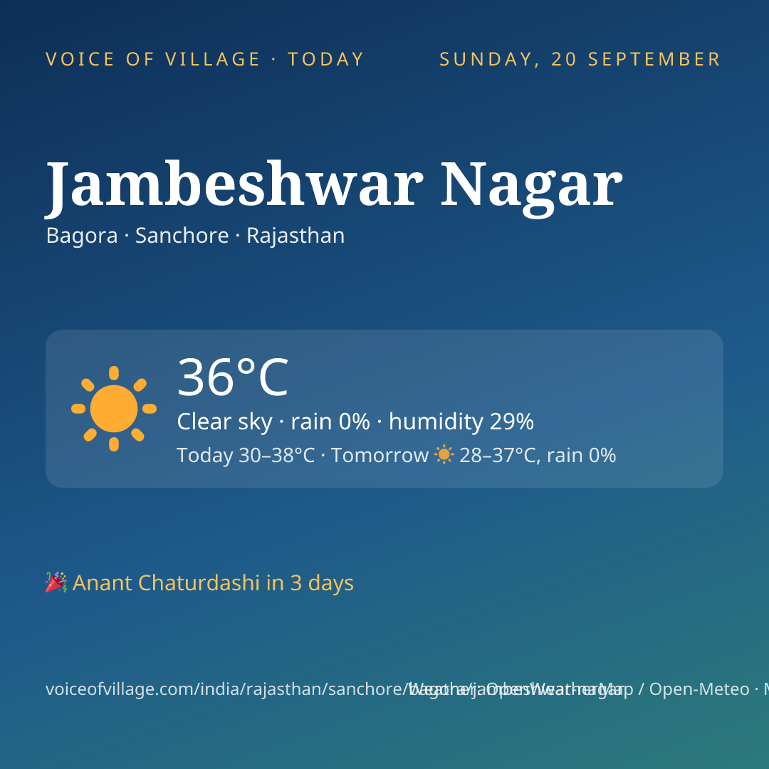 Jambeshwar Nagar today