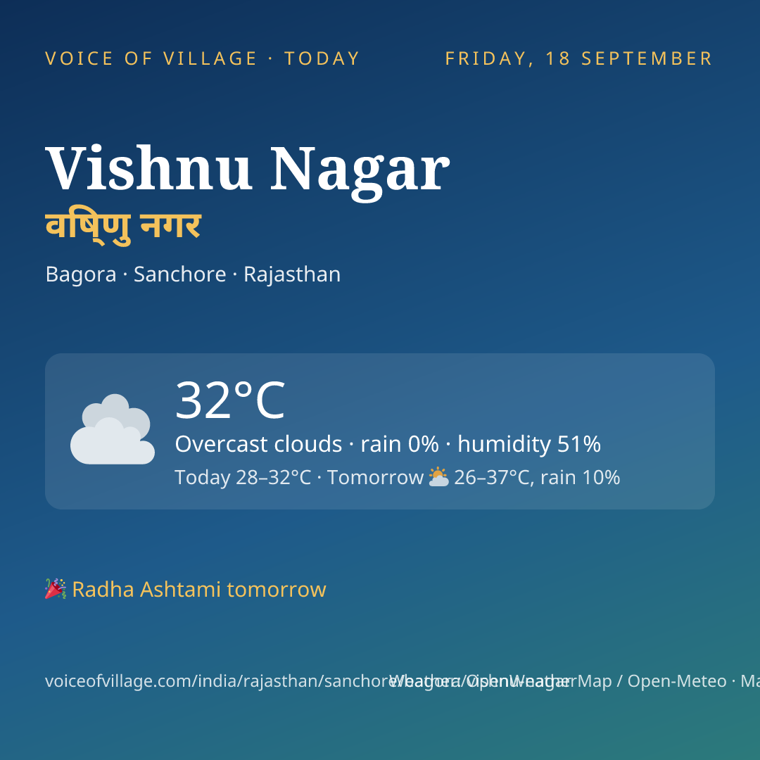 Vishnu Nagar today