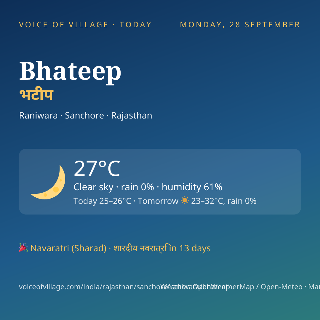 Bhateep today