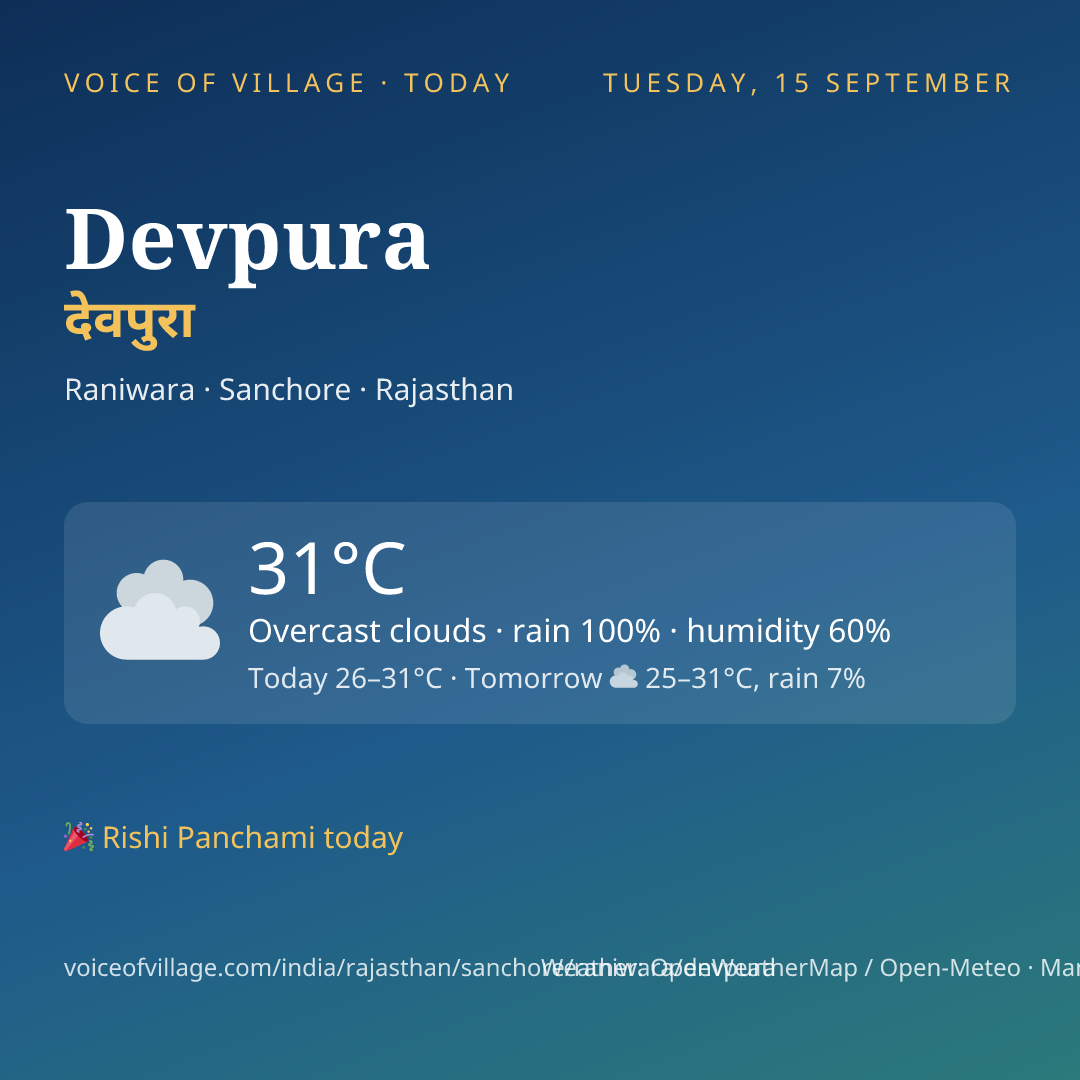 Devpura today