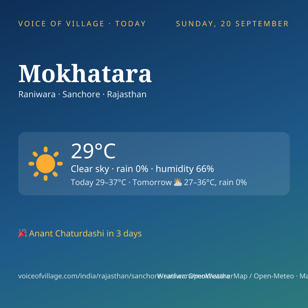 Mokhatara today