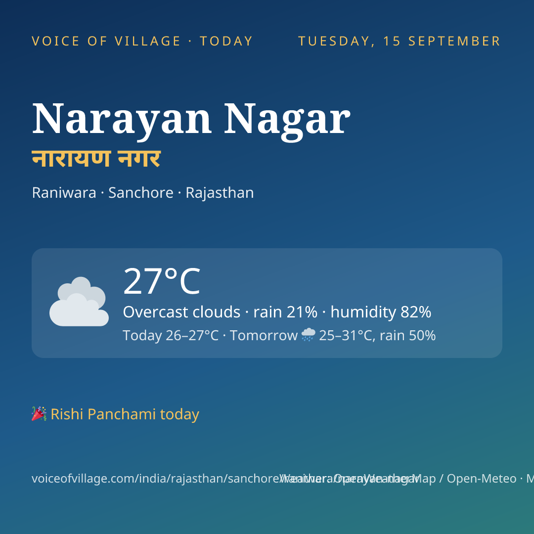 Narayan Nagar today