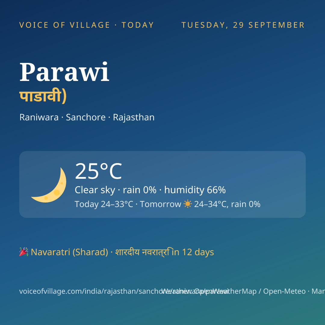 Parawi today
