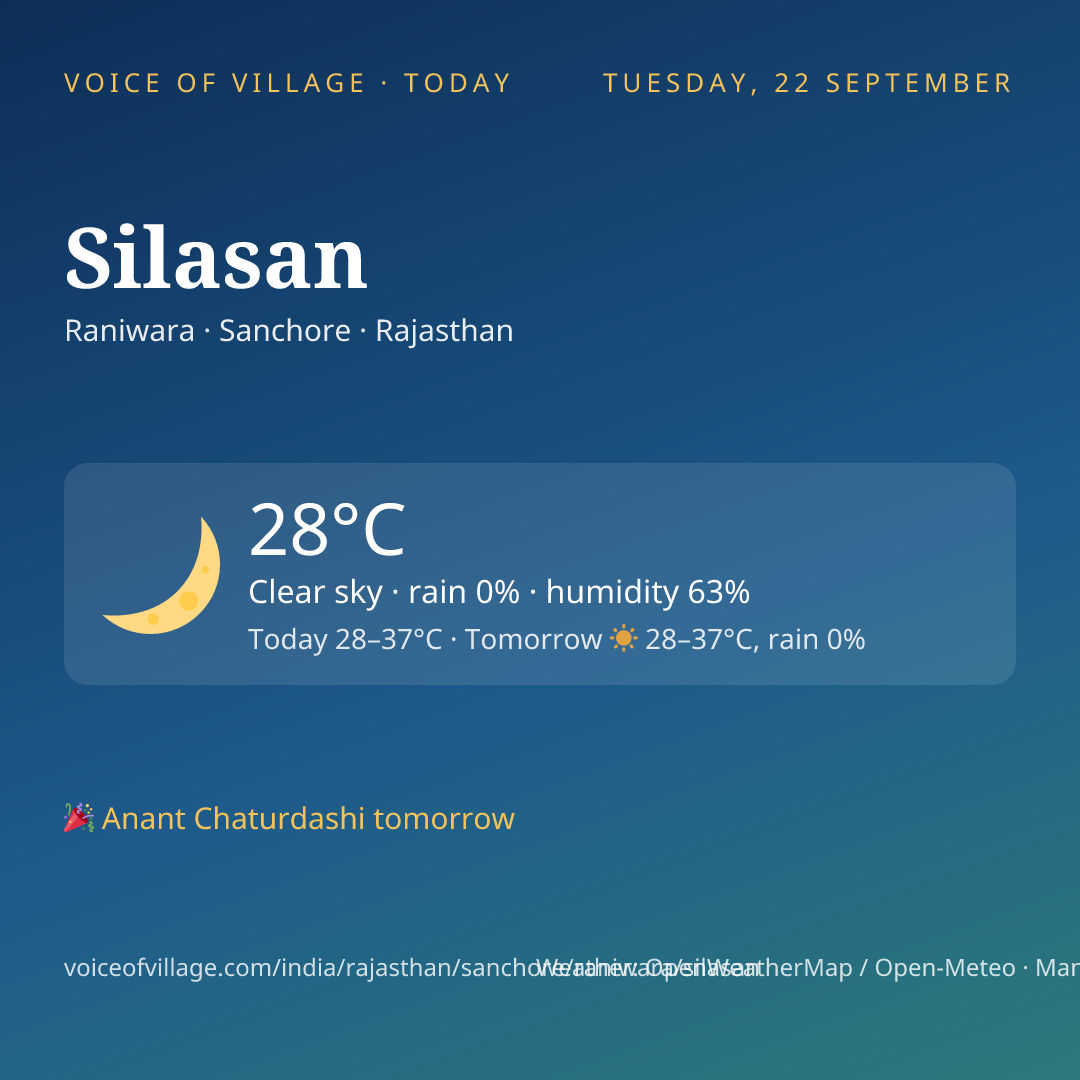 Silasan today