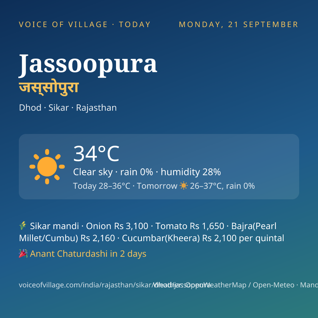 Jassoopura today